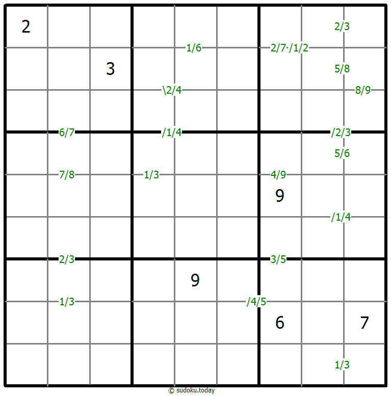 Quotients Sudoku