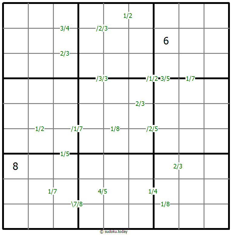Quotients Sudoku