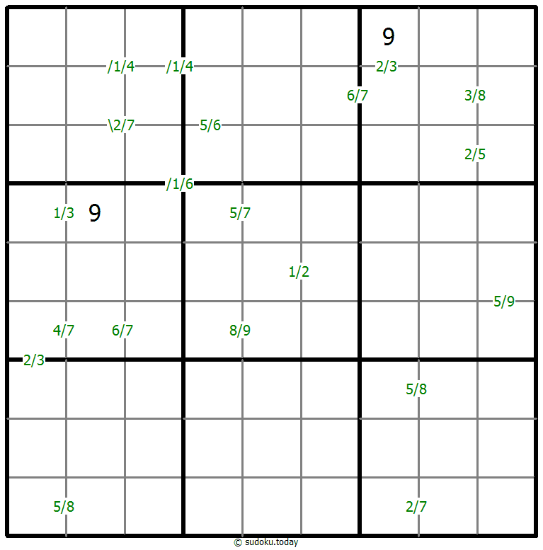 Quotients Sudoku