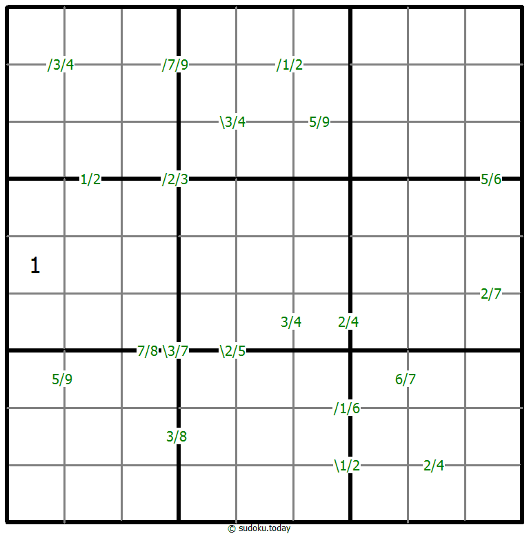 Quotients Sudoku