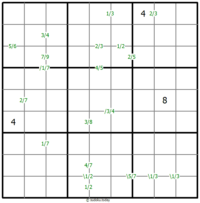 Quotients Sudoku