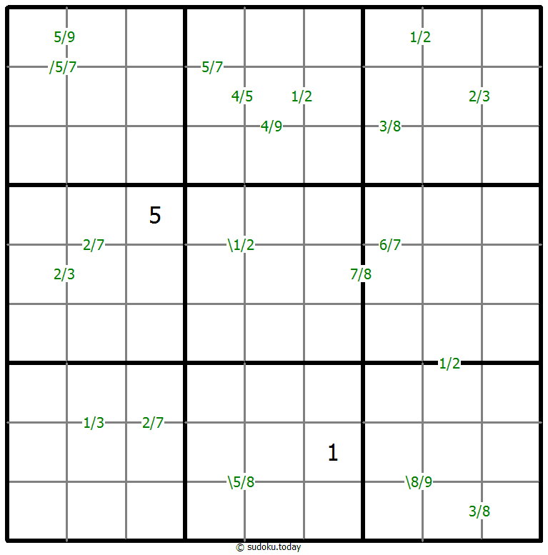 Quotients Sudoku